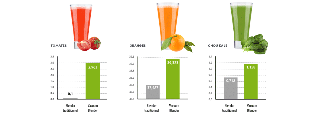blender smoothie